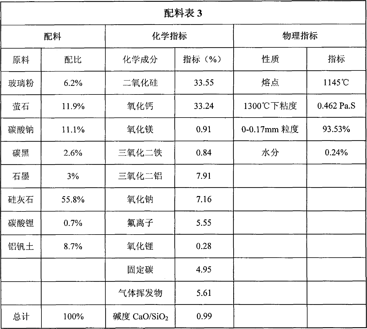 High-manganese high-nitrogen low-nickel stainless steel plate blank continuous casting crystallizer covering slag and preparation method thereof