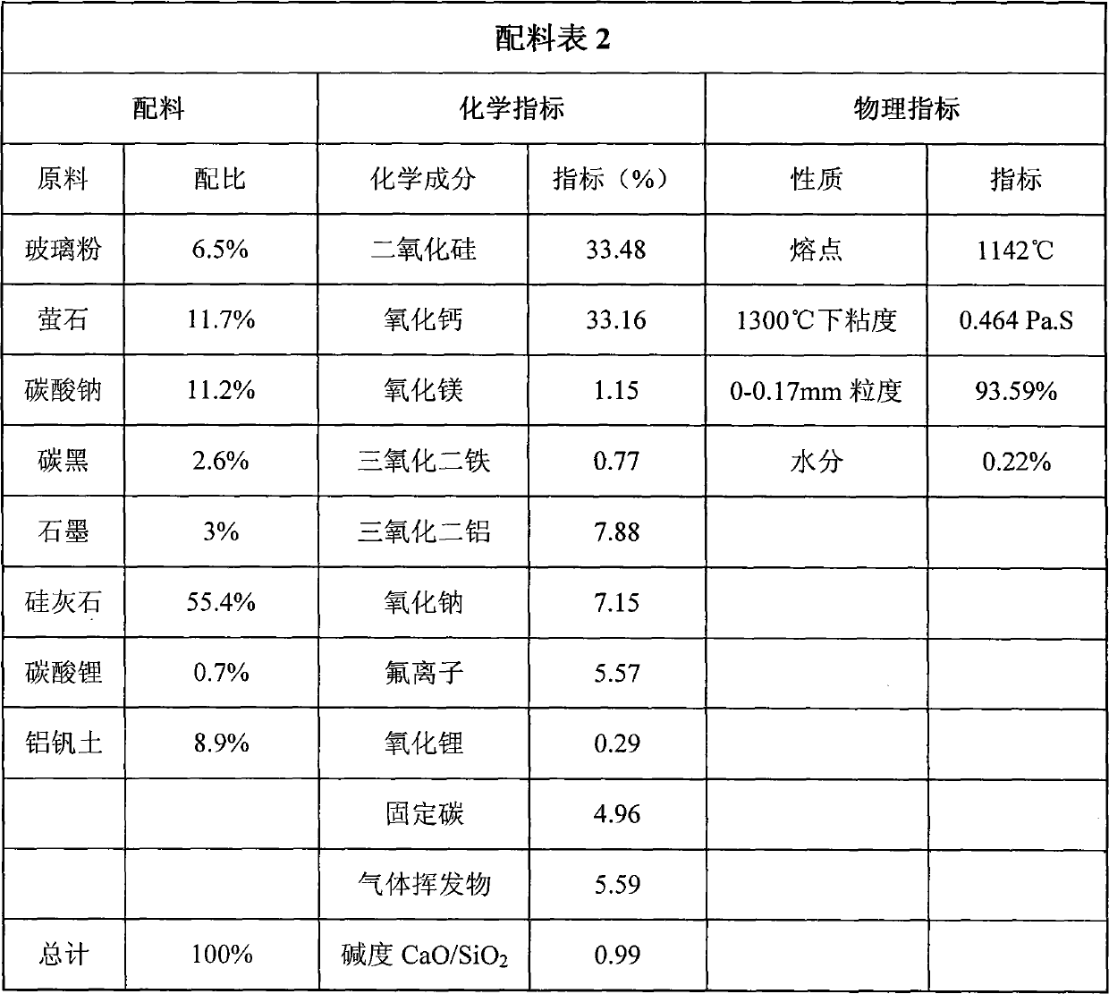 High-manganese high-nitrogen low-nickel stainless steel plate blank continuous casting crystallizer covering slag and preparation method thereof