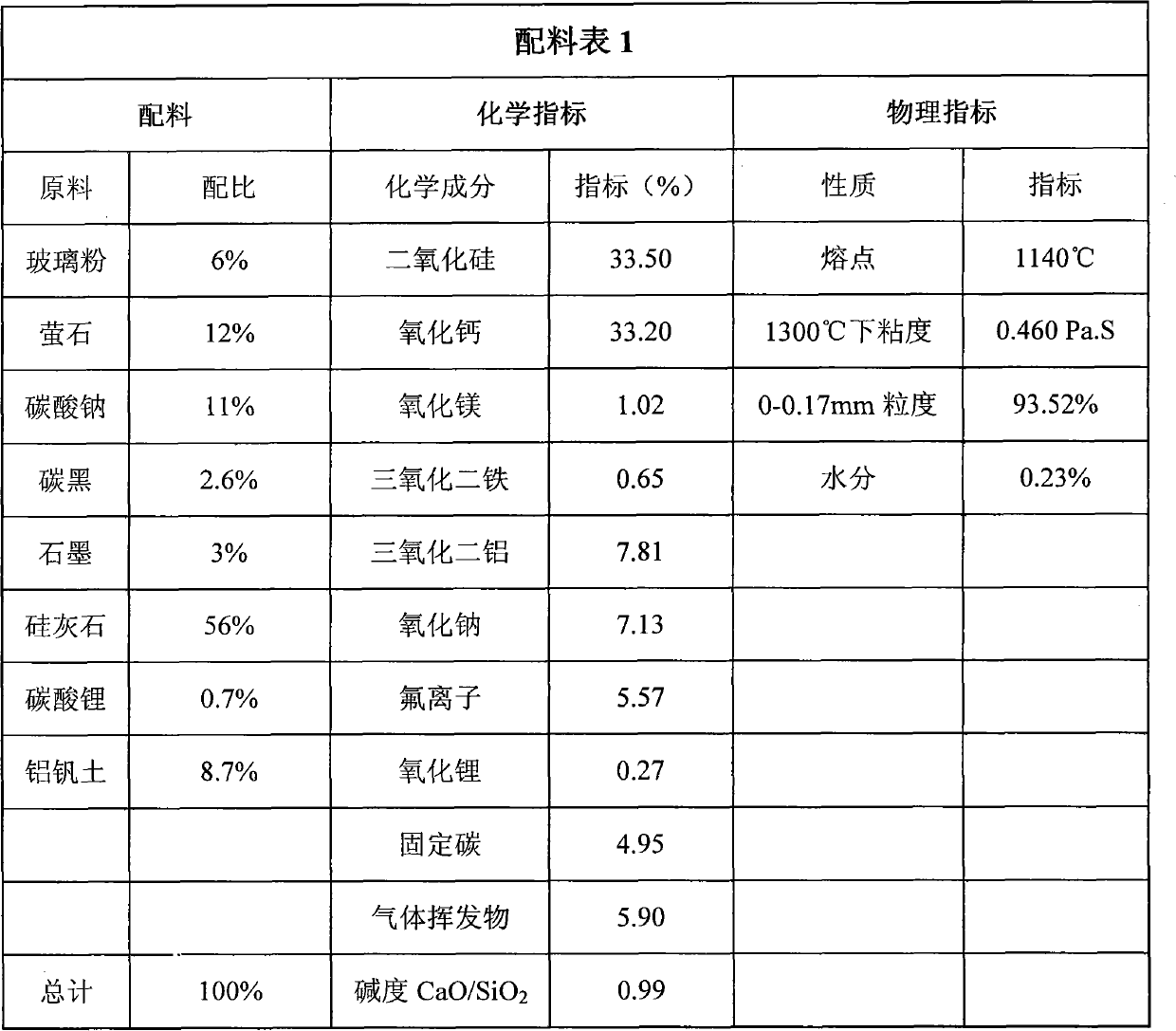 High-manganese high-nitrogen low-nickel stainless steel plate blank continuous casting crystallizer covering slag and preparation method thereof