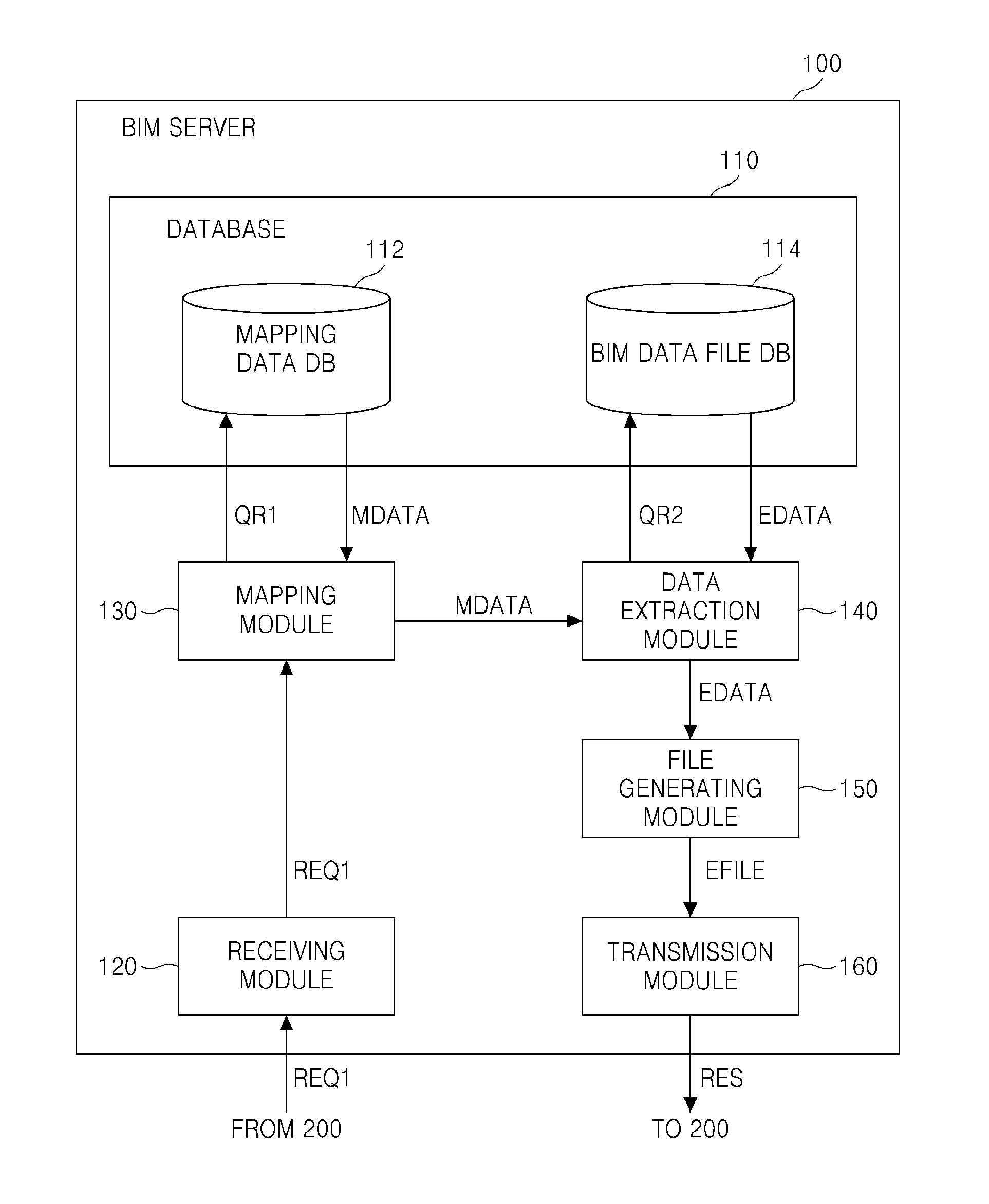 Method of providing data included in building information modeling data file, recording medium therefor, system using the method, and method of providing data using building information modeling server