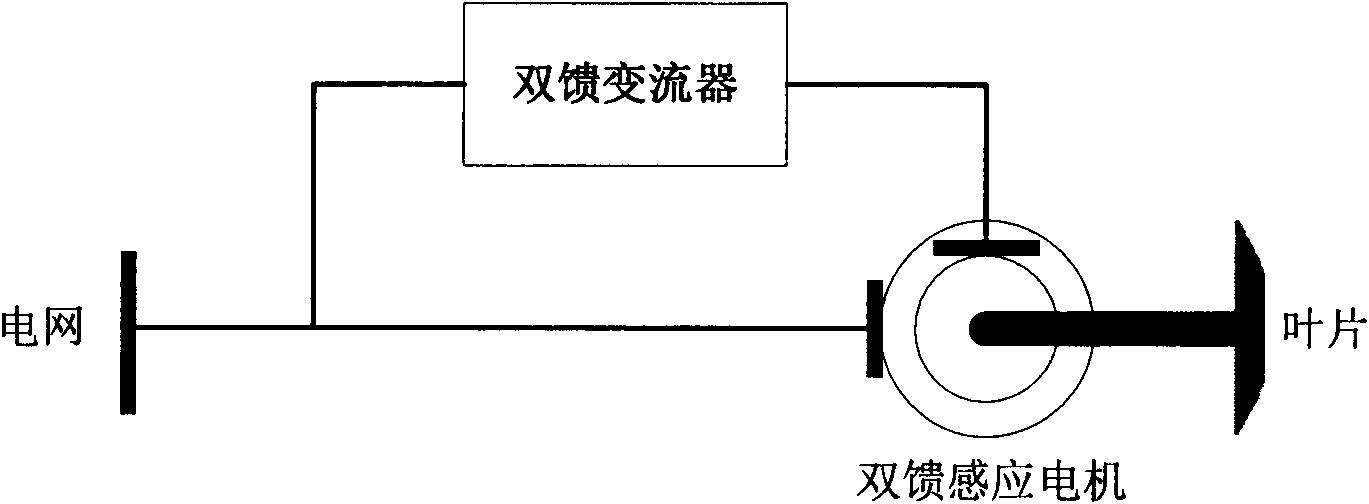 Magnetic field reconstruction method for eliminating torque pulsation of doubly-fed induction motor