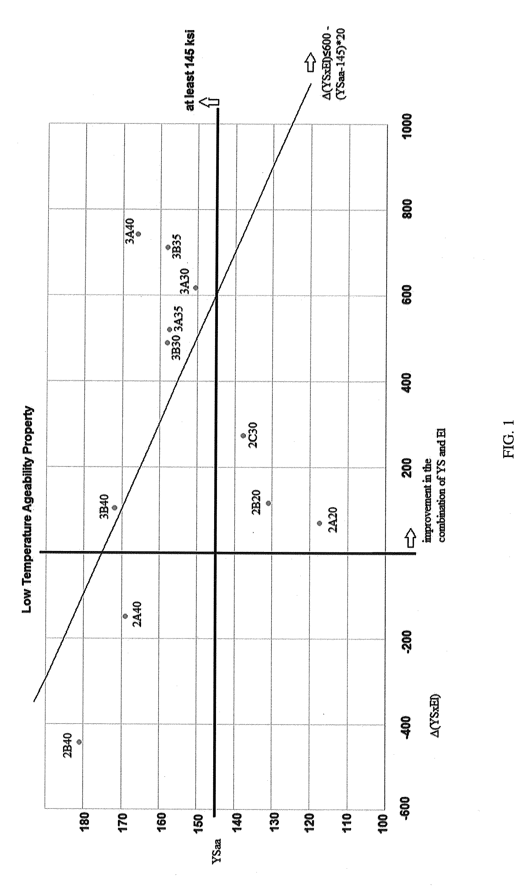 Nickel-Chromium-Iron-Molybdenum Corrosion Resistant Alloy and Article of Manufacture and Method of Manufacturing Thereof