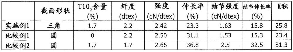 Acrylic fiber, staple yarn comprising same, and knitted fabric