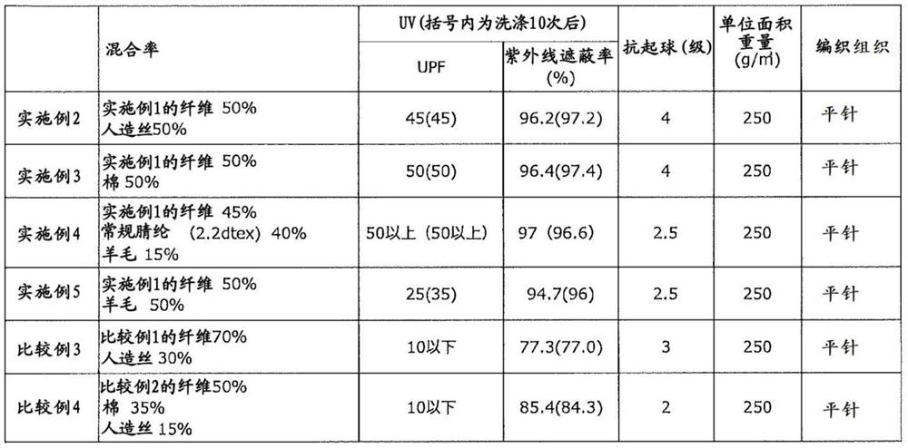 Acrylic fiber, staple yarn comprising same, and knitted fabric