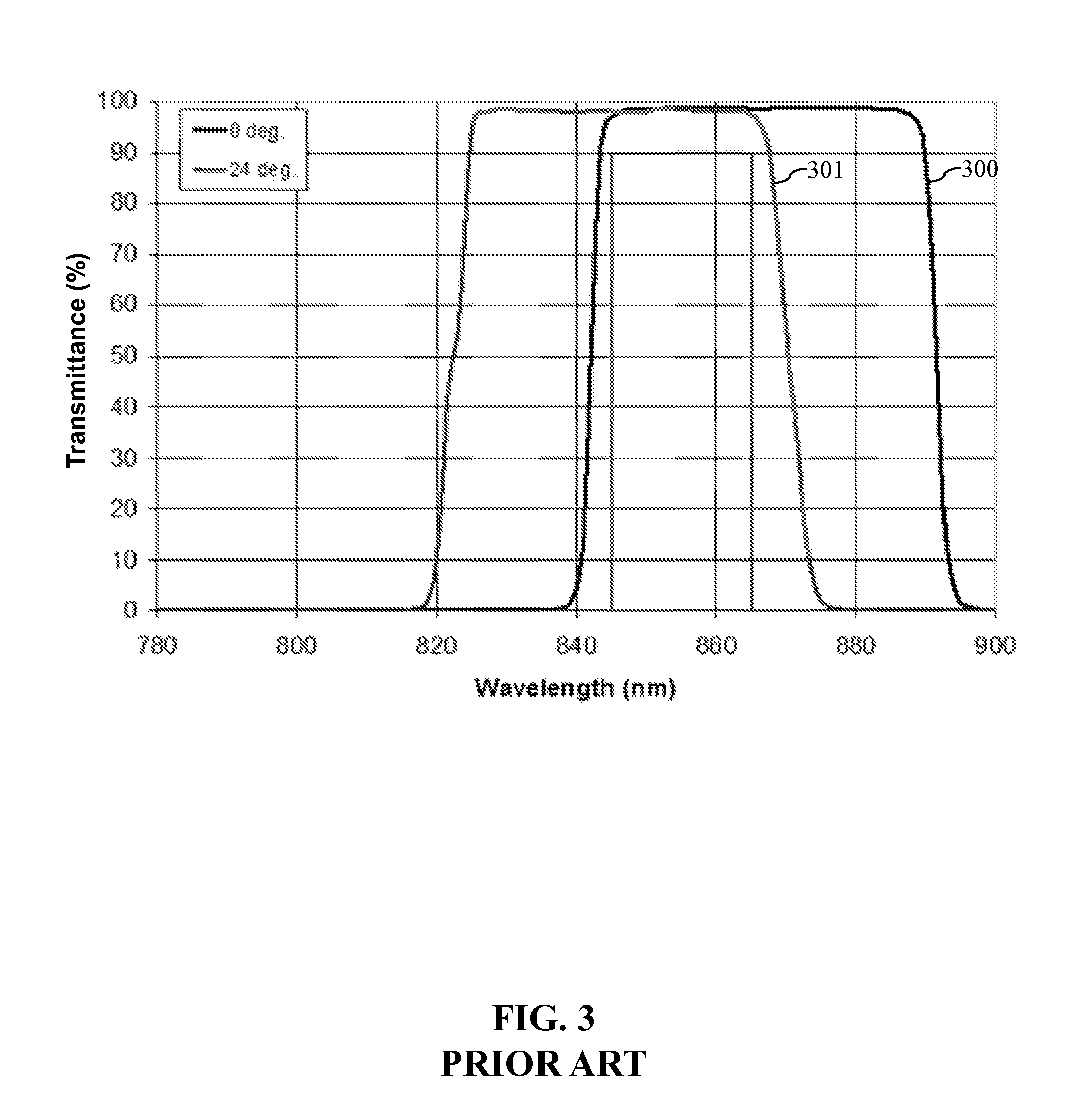 Optical filter and sensor system