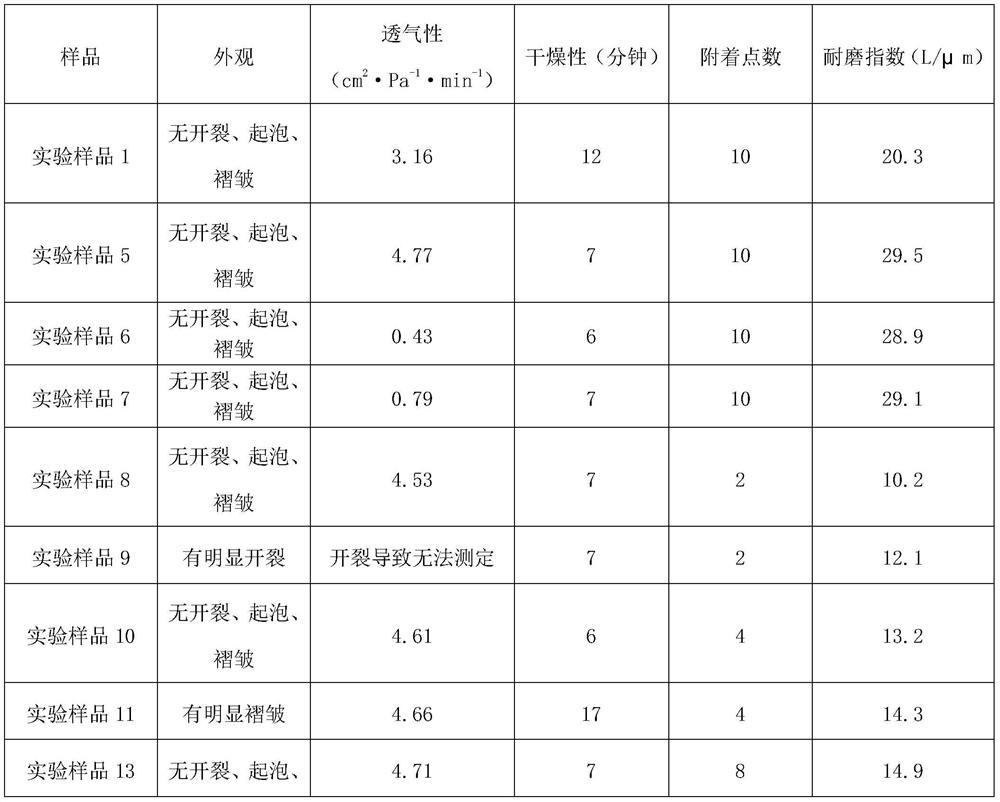 A kind of multifunctional coating for casting and preparation method thereof