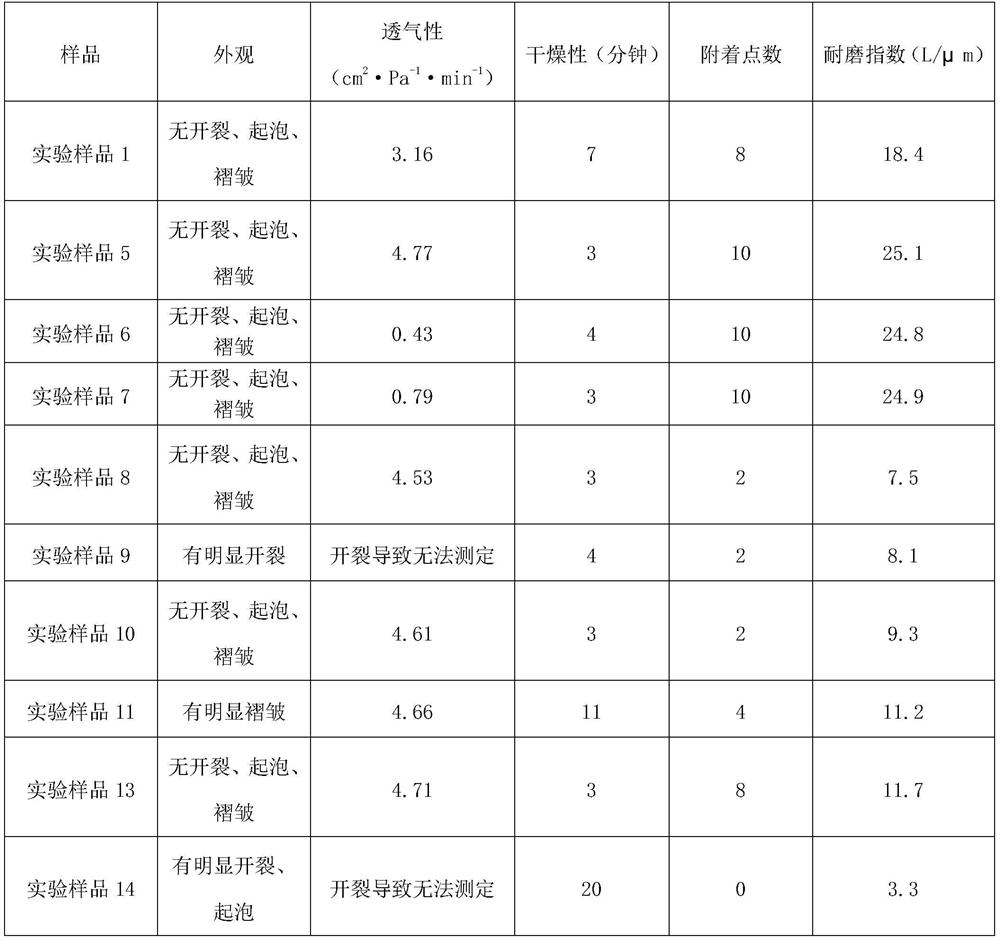 A kind of multifunctional coating for casting and preparation method thereof