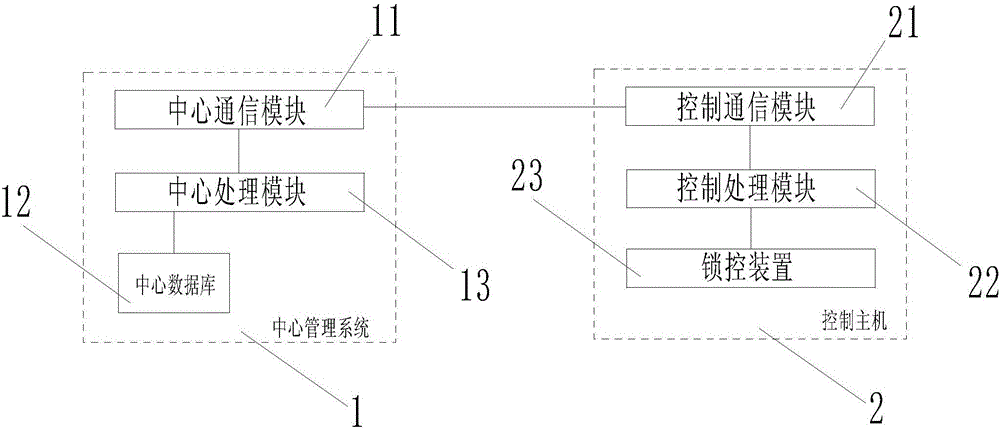 Mobile power supply leasing system and mobile power supply leasing method