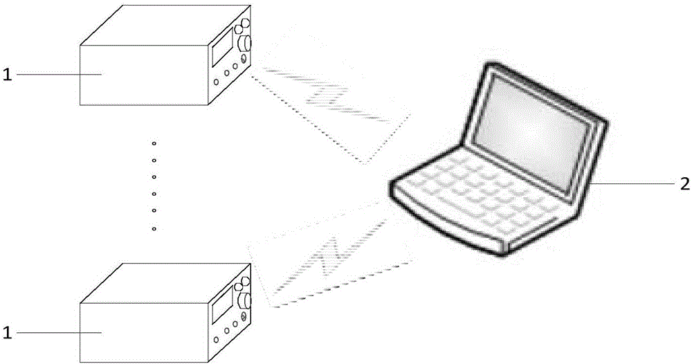 Portable training evaluation system