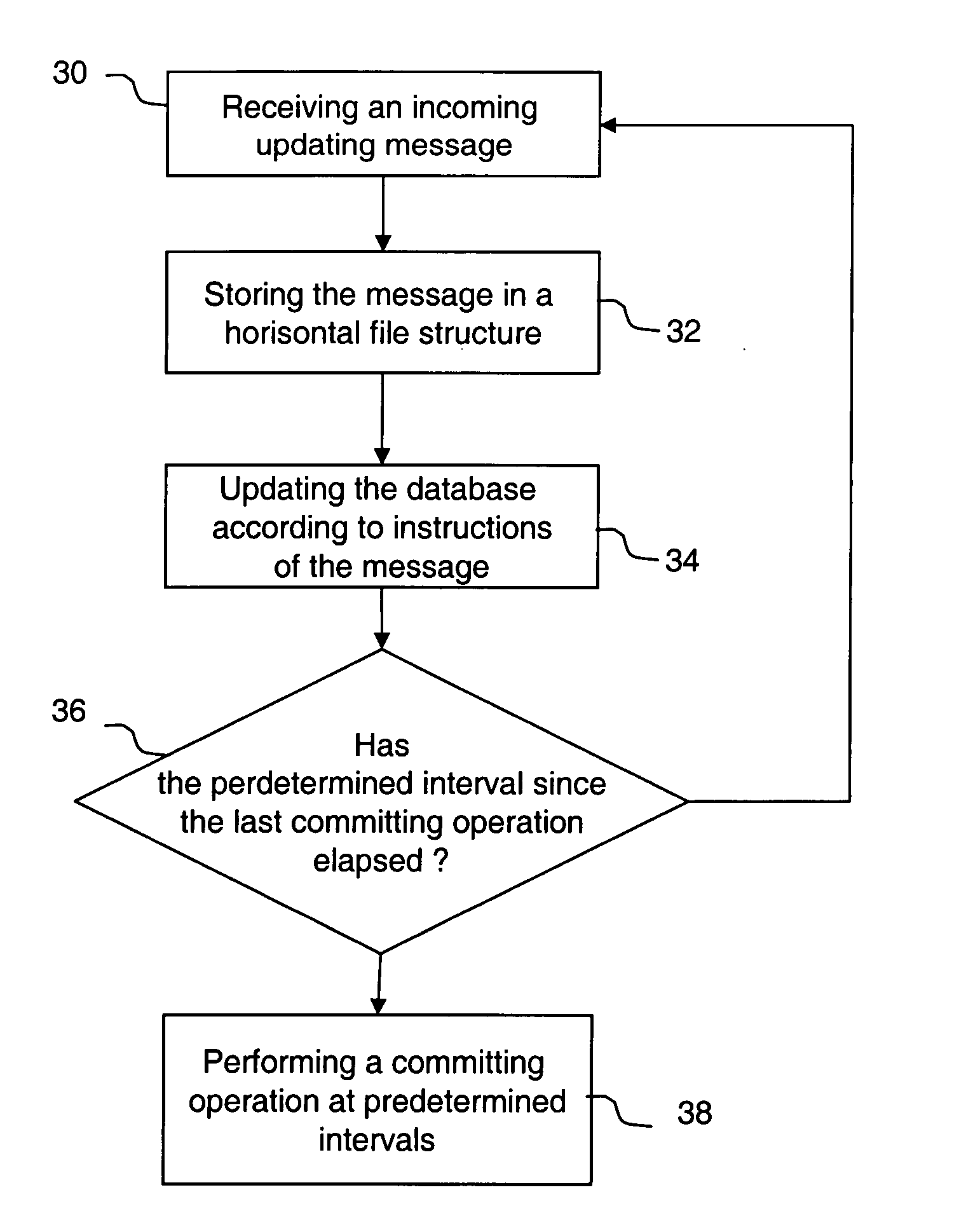 Method for enhancing the operation of a database