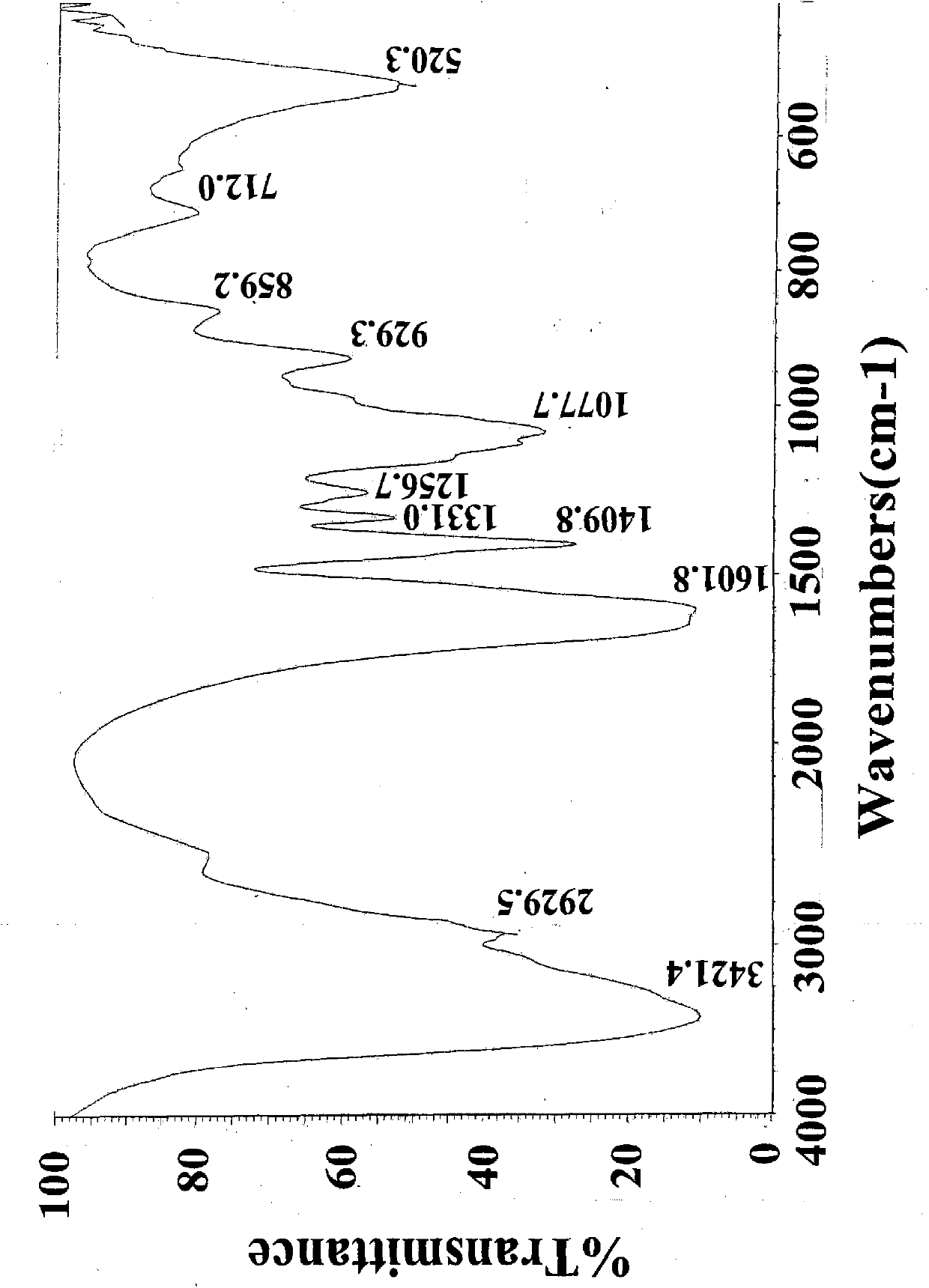 House lizard glycopeptide, method for preparing same and medicinal application thereof