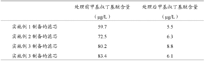 Filter media for removing methyl tert-butyl ether in water and preparation method thereof