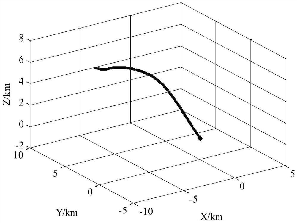 A Guidance Method of Attack Time Control