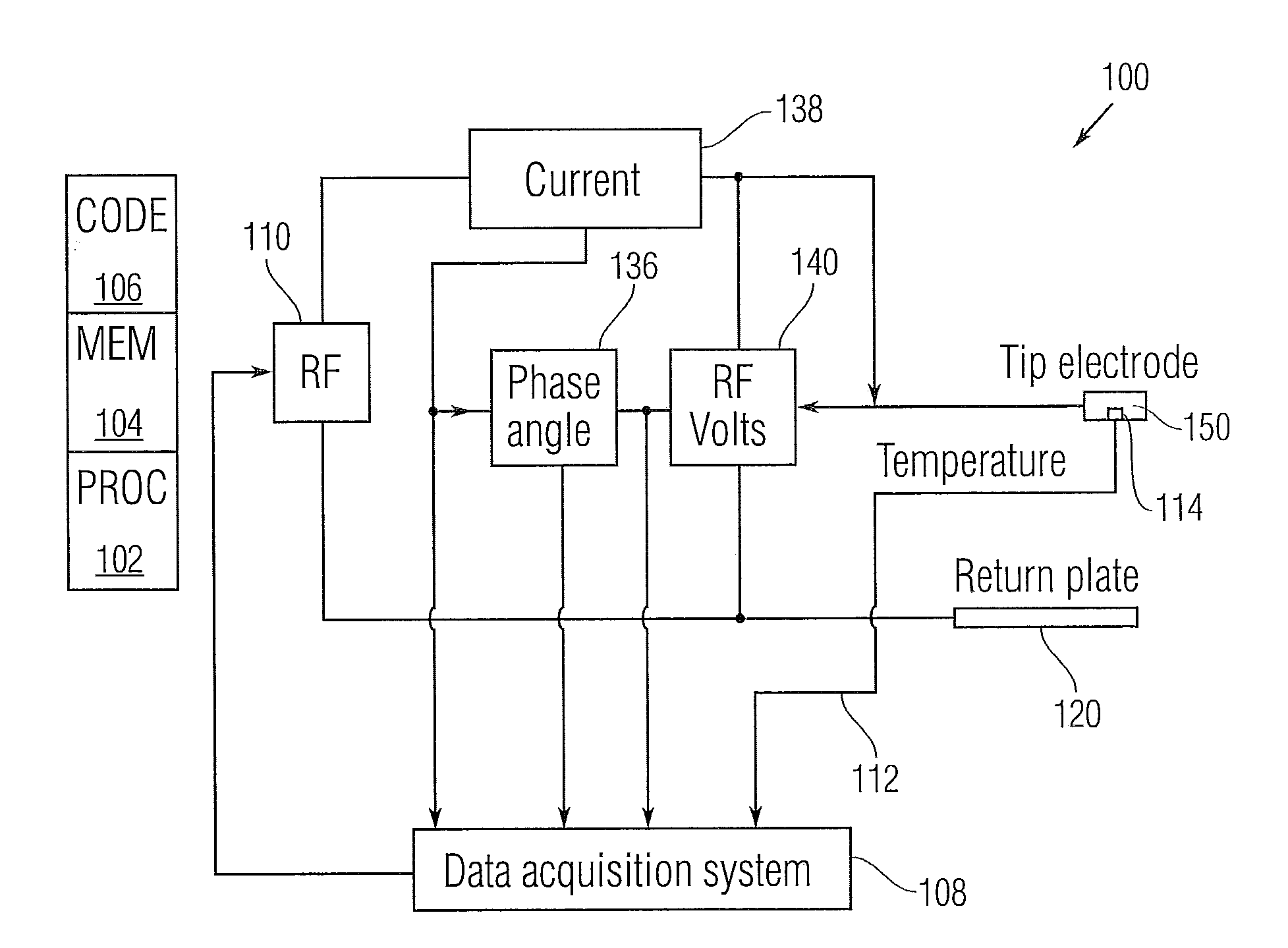 System and method for predicting lesion size shortly after onset of RF energy delivery