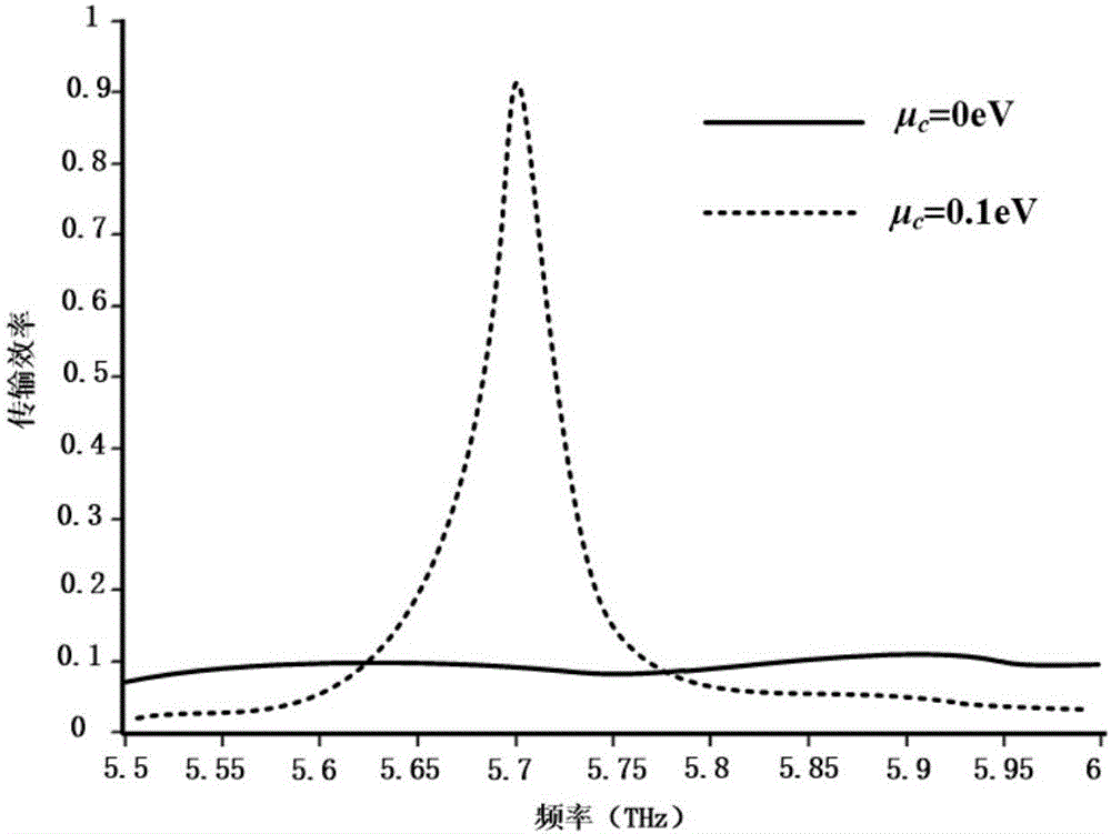 Strip structure-based electric control terahertz wave switch