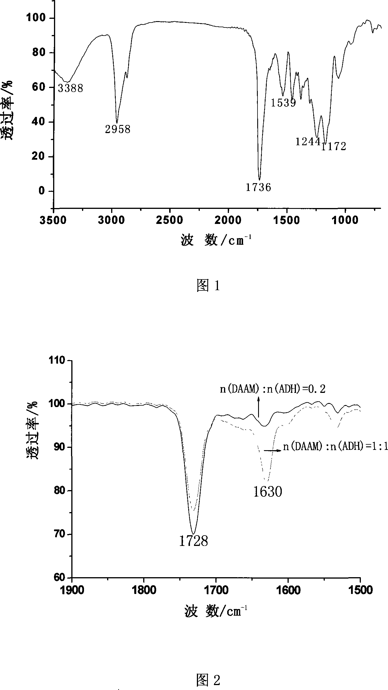 Method for preparing ketohydrazine cross-linked acrylic ester-polyurethane composite weaving emulsion and use thereof