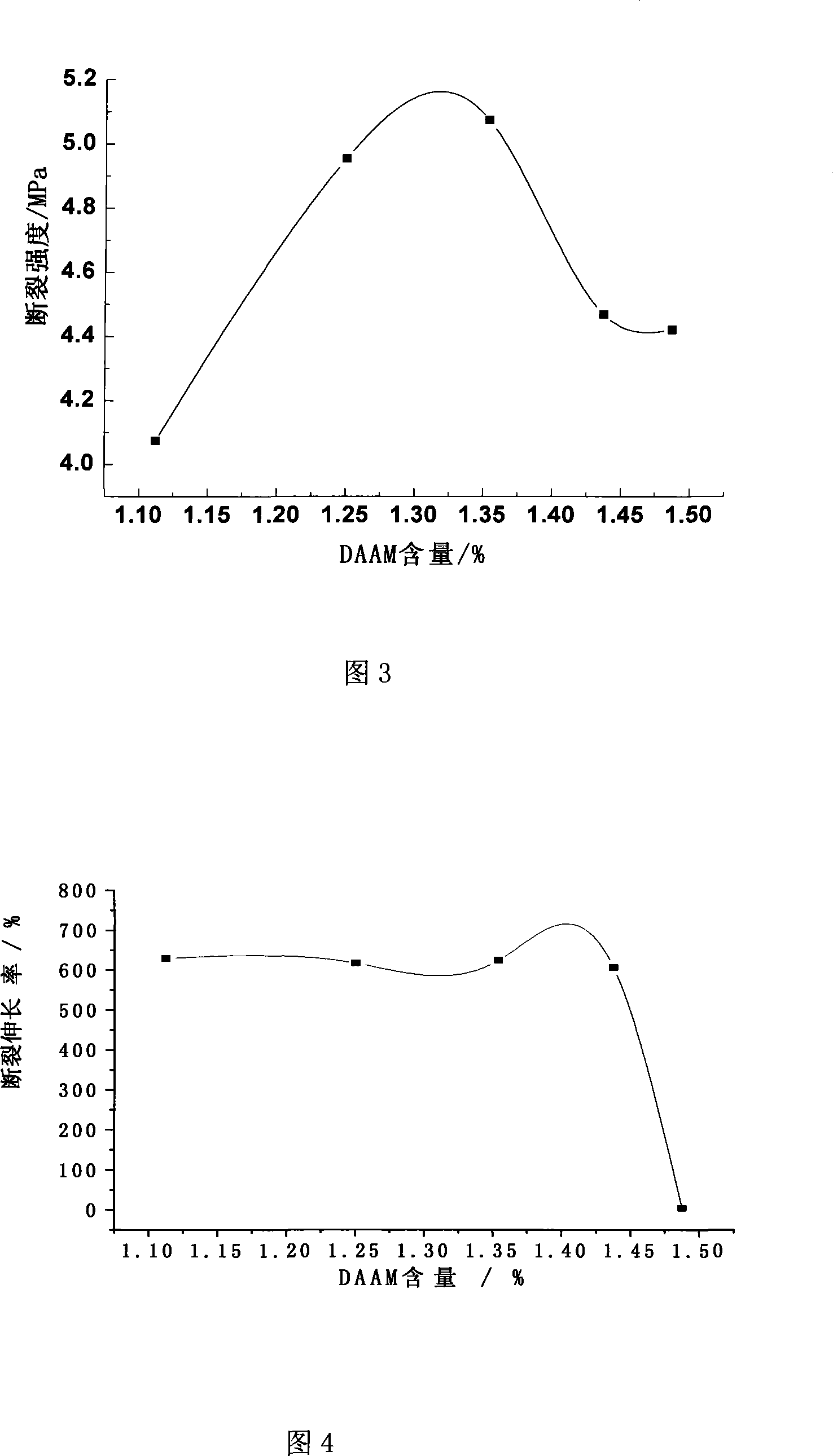 Method for preparing ketohydrazine cross-linked acrylic ester-polyurethane composite weaving emulsion and use thereof