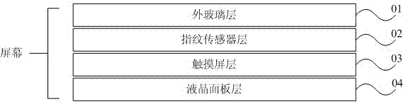 Application access method and mobile terminal