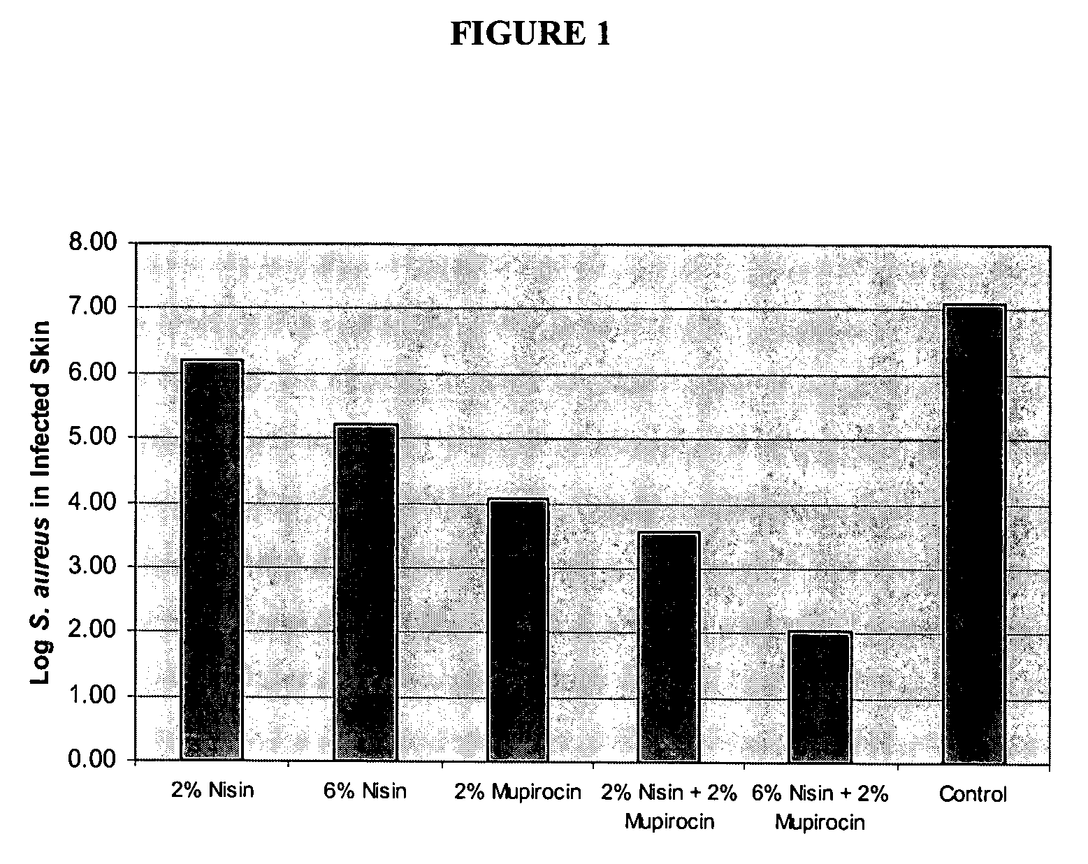 Compositions and methods for treating bacteria