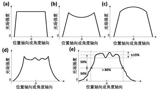 A vcsel array, manufacturing method, flat-top far-field generation method, and lighting module