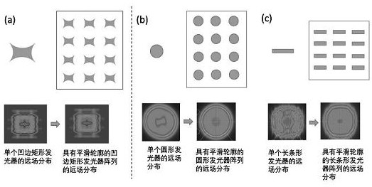 A vcsel array, manufacturing method, flat-top far-field generation method, and lighting module