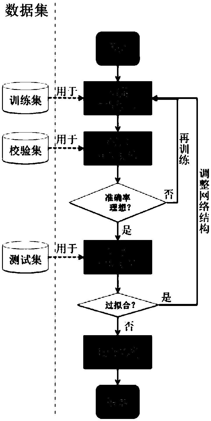 Rectal cancer preoperative concurrent neoadjuvant radiotherapy and chemotherapy effect evaluation system and method based on big data analysis MRI images