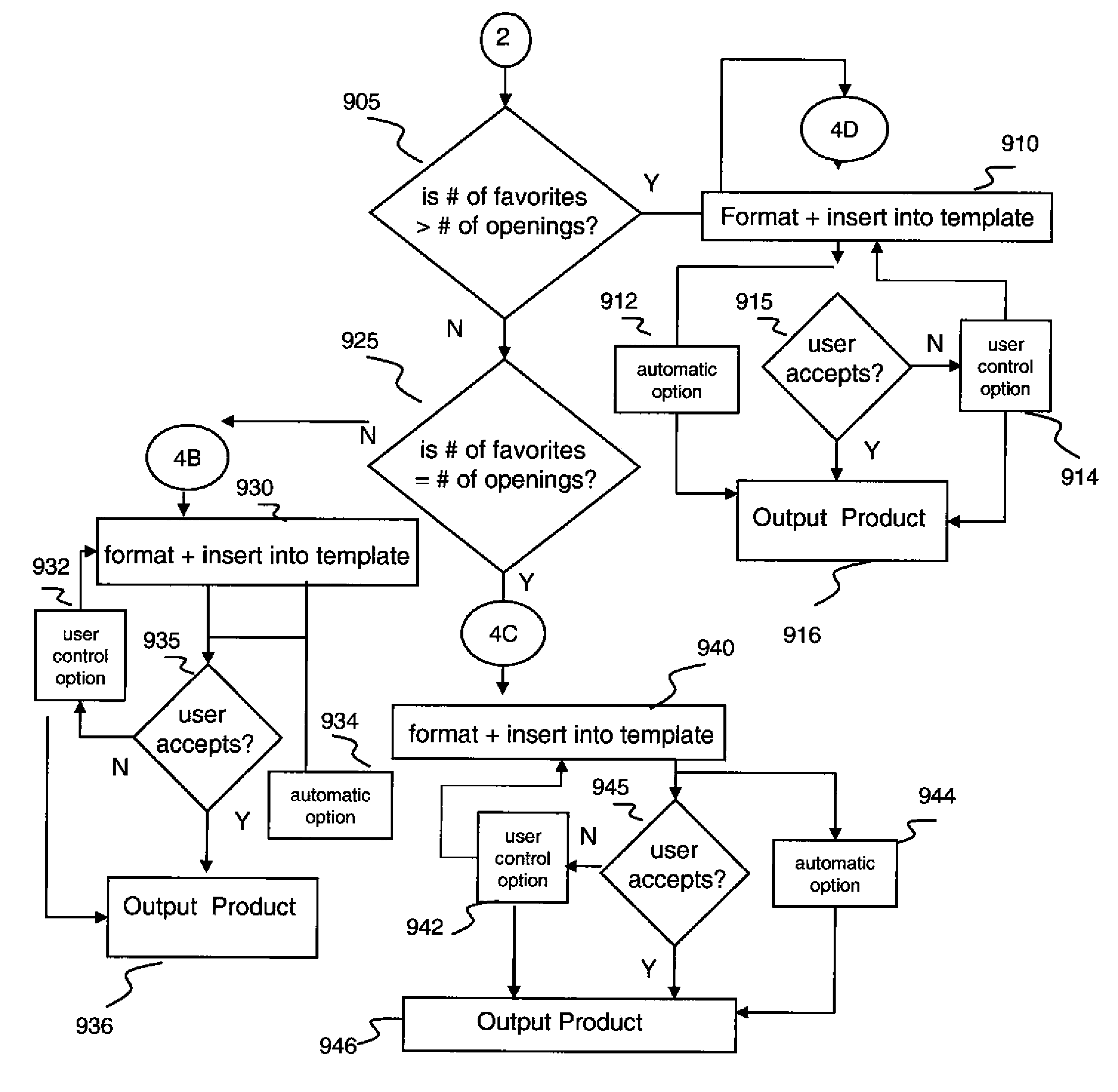 Method for matching artistic attributes of a template and secondary images to a primary image