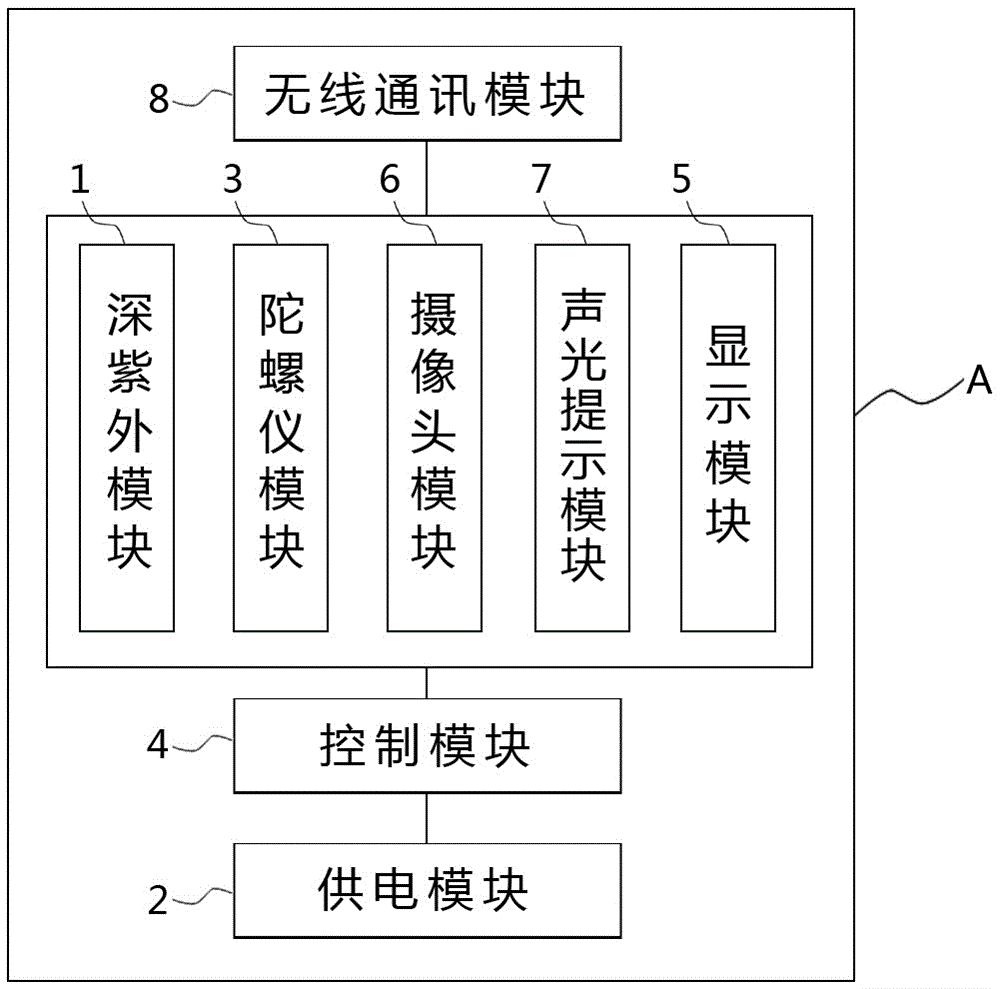 Intelligent medical care and treatment system and method for men