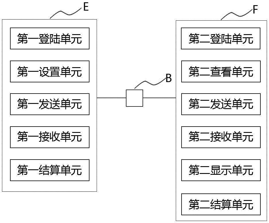 Intelligent medical care and treatment system and method for men