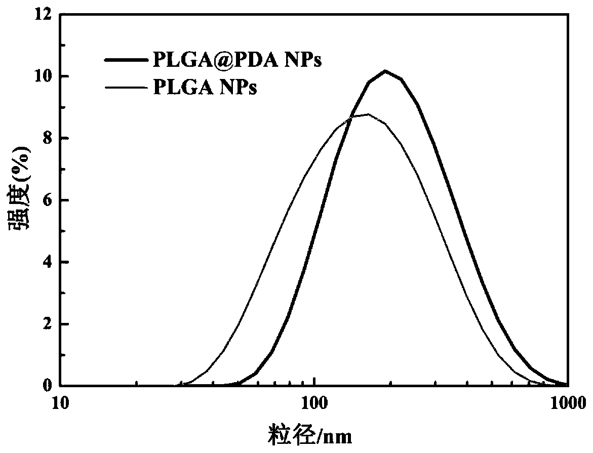 Mn&lt;2+&gt;-doped polydopamine nano-carrier and preparation method thereof