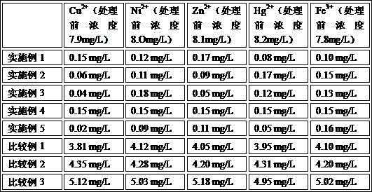 Adsorbent for industrial wastewater treatment and preparation method thereof