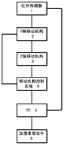 Scanning method and device for measuring radiation temperature of human body surface