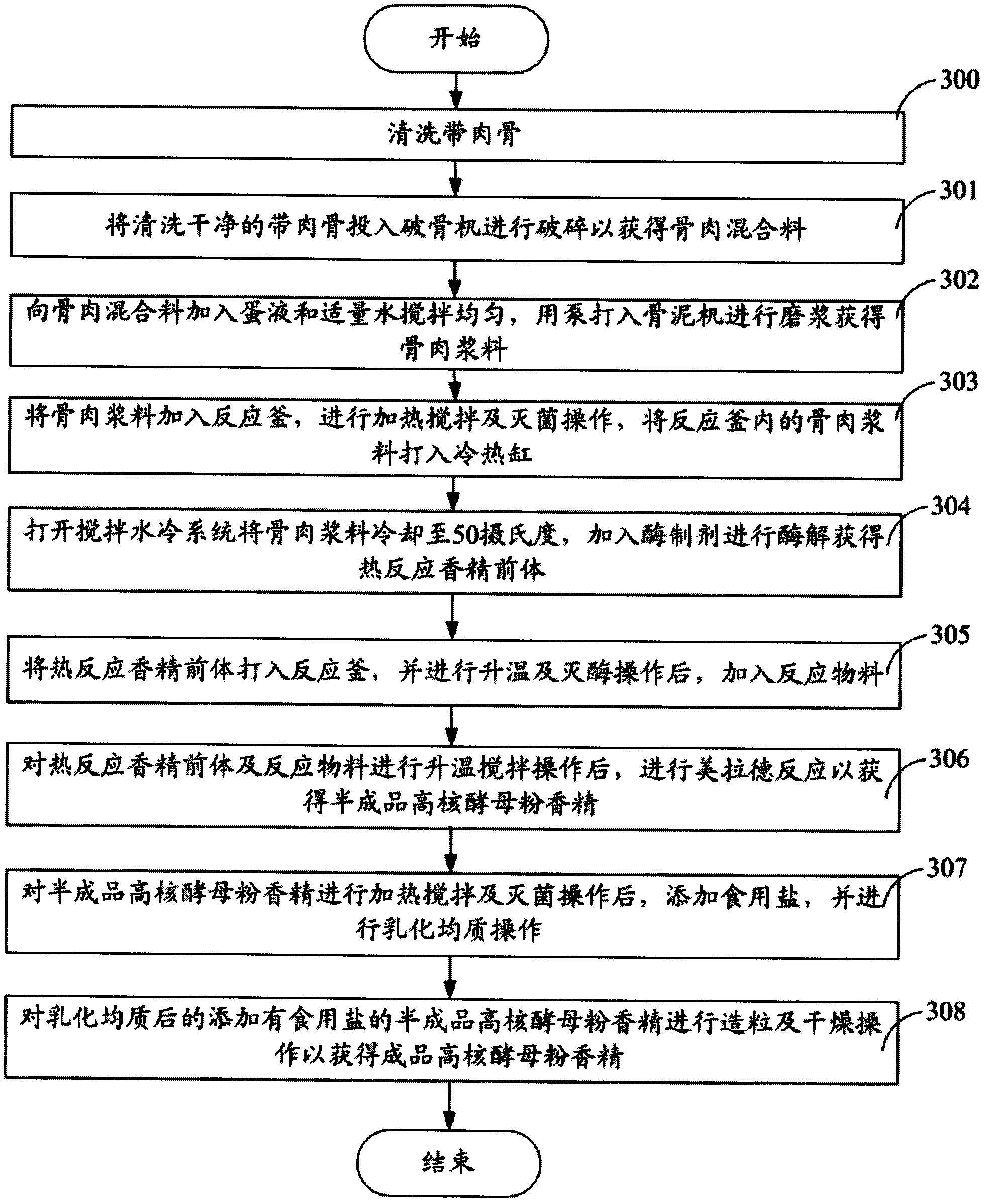 Preparation method of high-nuclear yeast powder essence