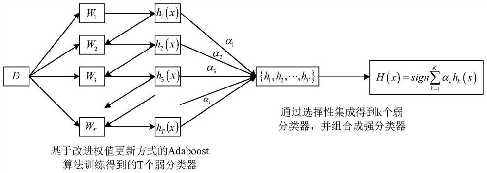 Network Intrusion Detection Method Based on Data Mining