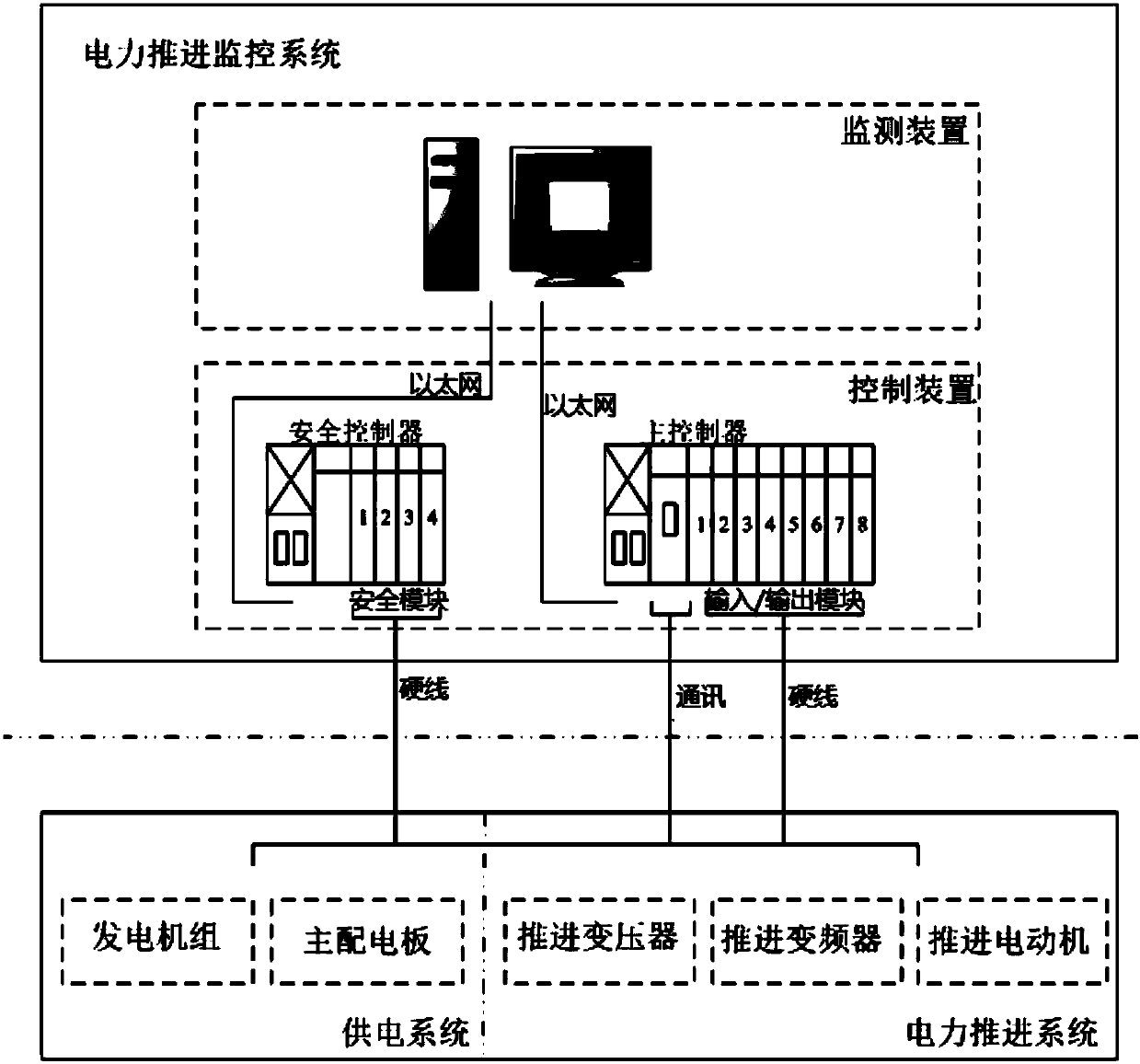 Ship electric power propulsion supervising device and method