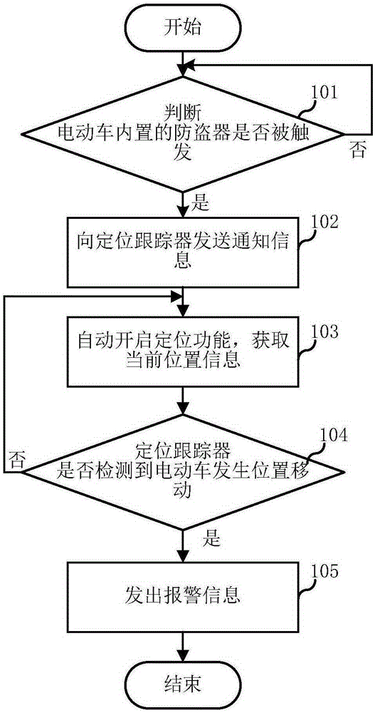 Electric vehicle alarming method and system and electric vehicle