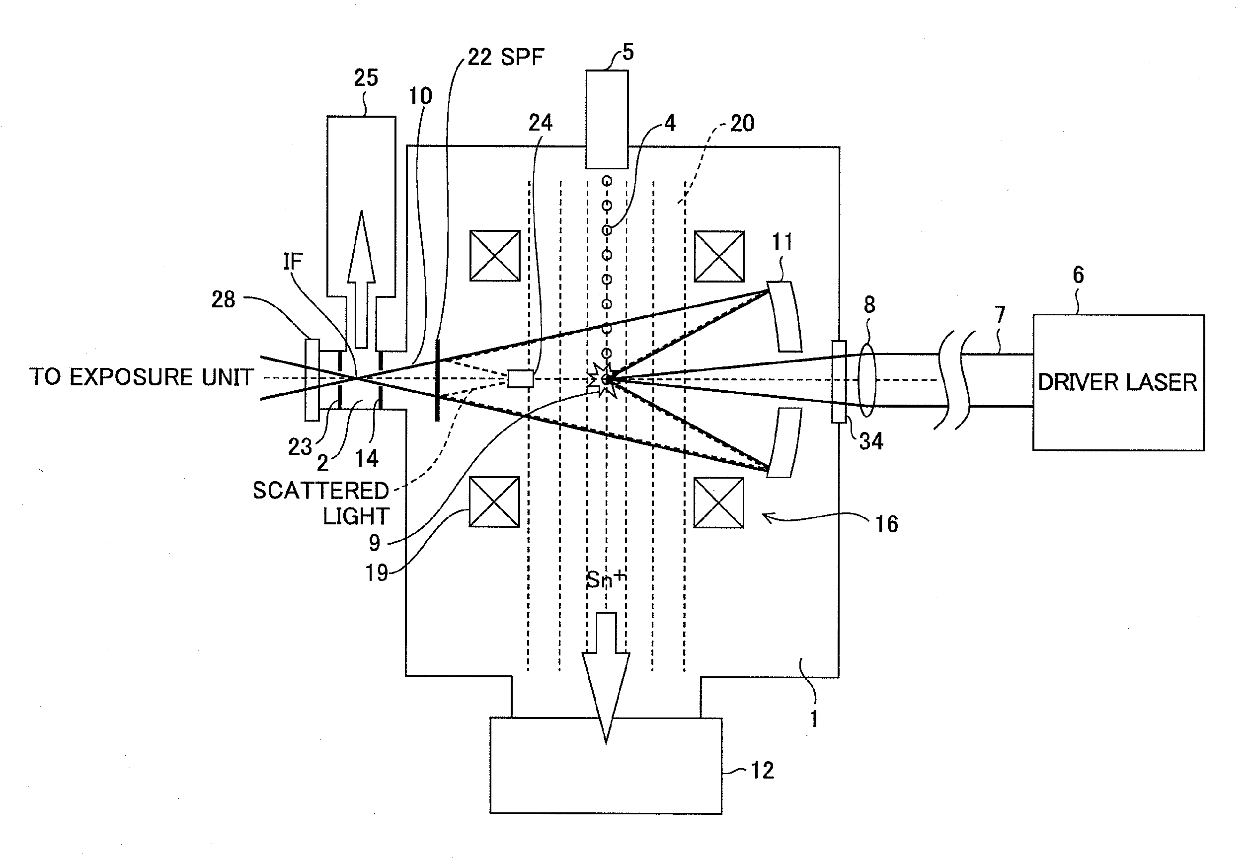 Extreme ultra violet light source apparatus