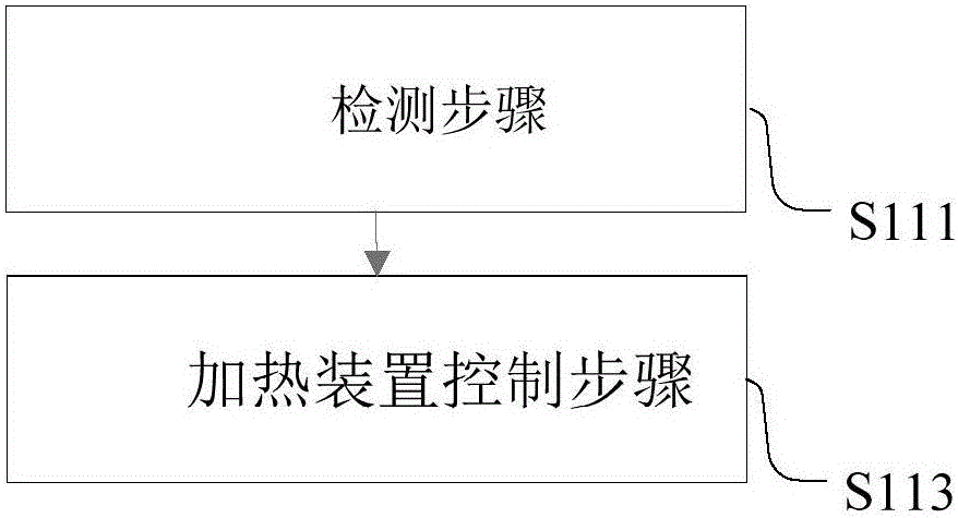 Pressure control method and apparatus of electric pressure cooker, and electric pressure cooker