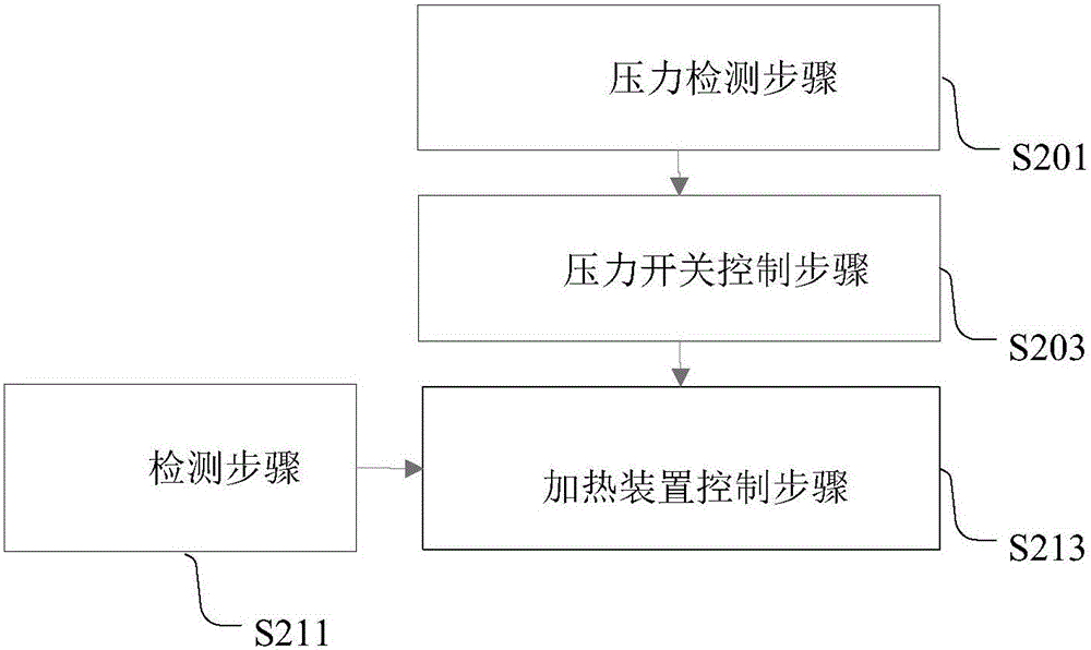 Pressure control method and apparatus of electric pressure cooker, and electric pressure cooker