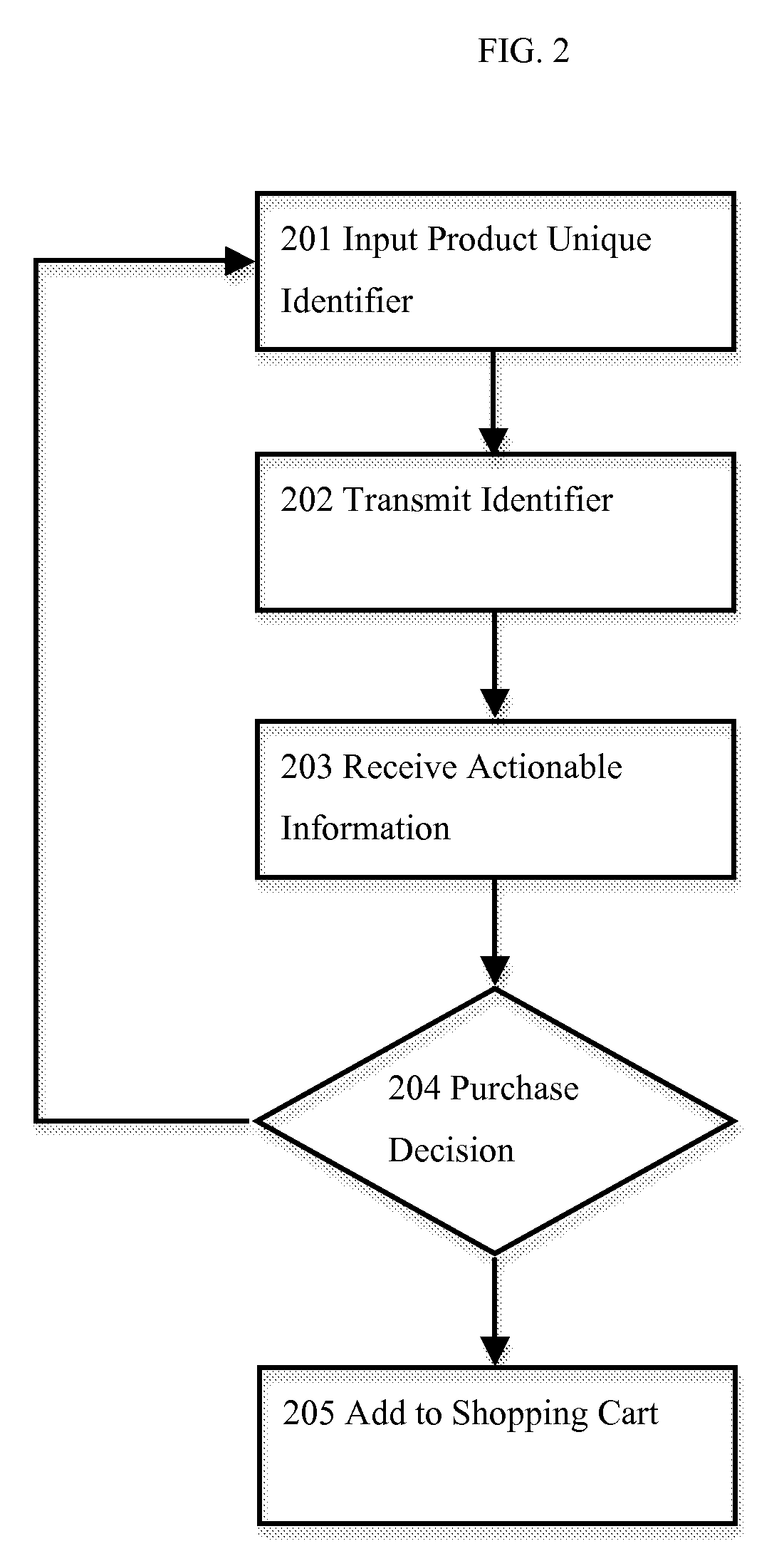 System and method for product purchase recommendation