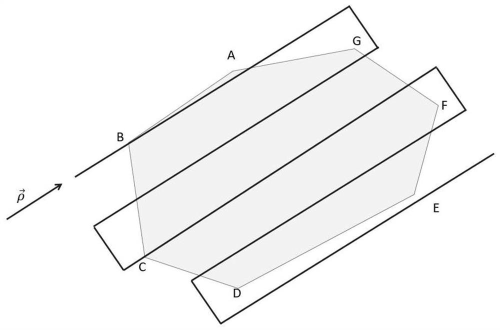 A route planning method, device, and flight equipment for airborne laser radar