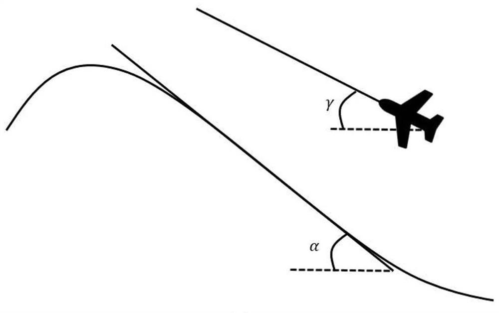 A route planning method, device, and flight equipment for airborne laser radar