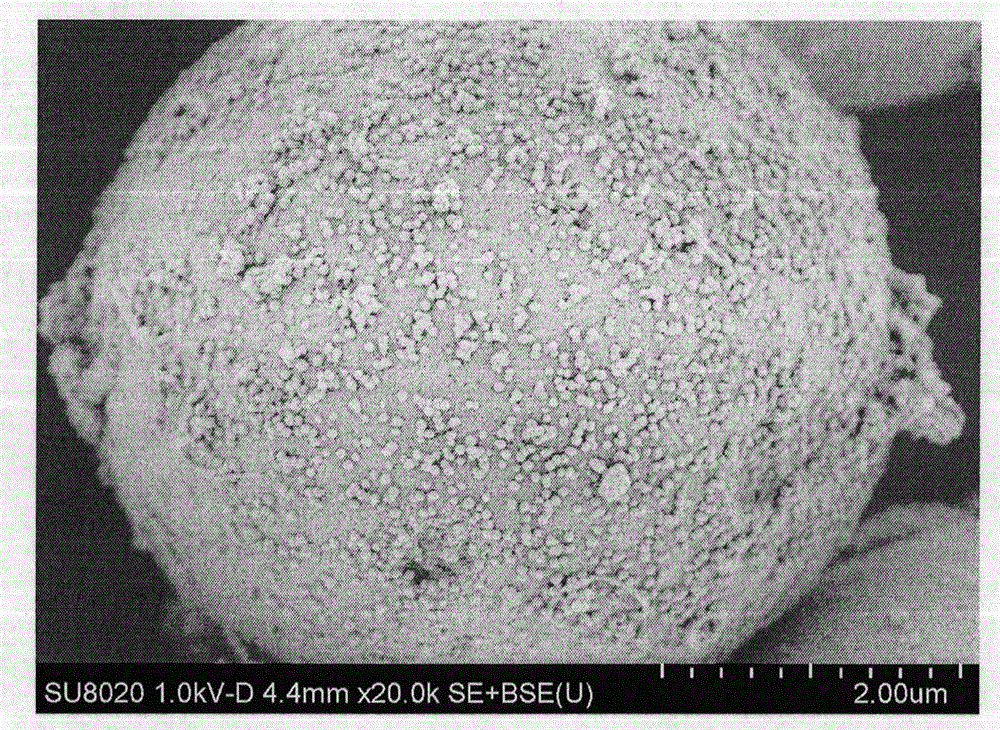 Chiral chromatographic stationary phase of sandwich structure and preparation method thereof