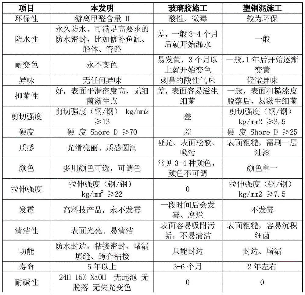 Multipurpose high temperature resistant ceramization agent, and preparation method thereof