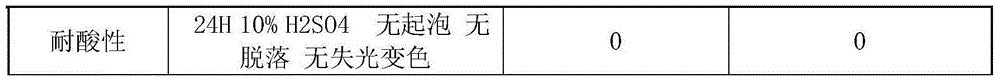 Multipurpose high temperature resistant ceramization agent, and preparation method thereof