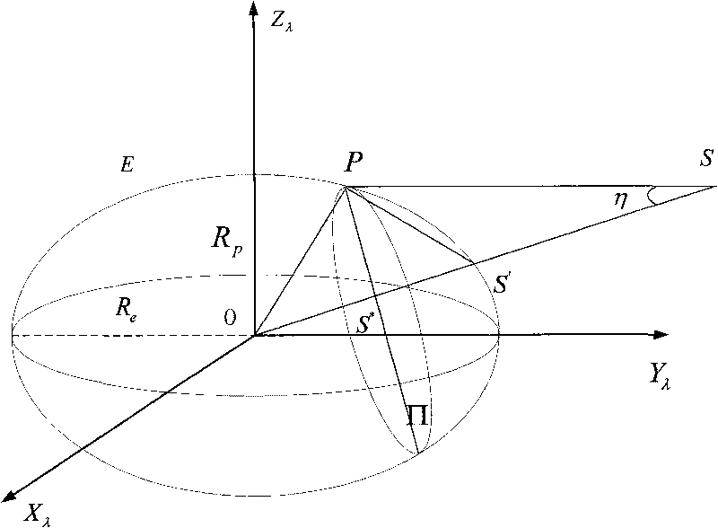 Imaging type method for correcting earth oblateness by earth sensor