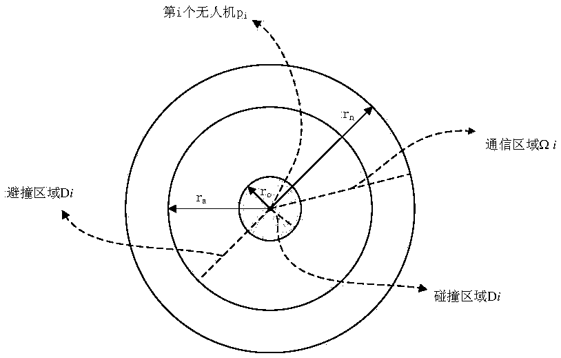 Multi-area classified unmanned aerial vehicle formation route planning method based on distributed control