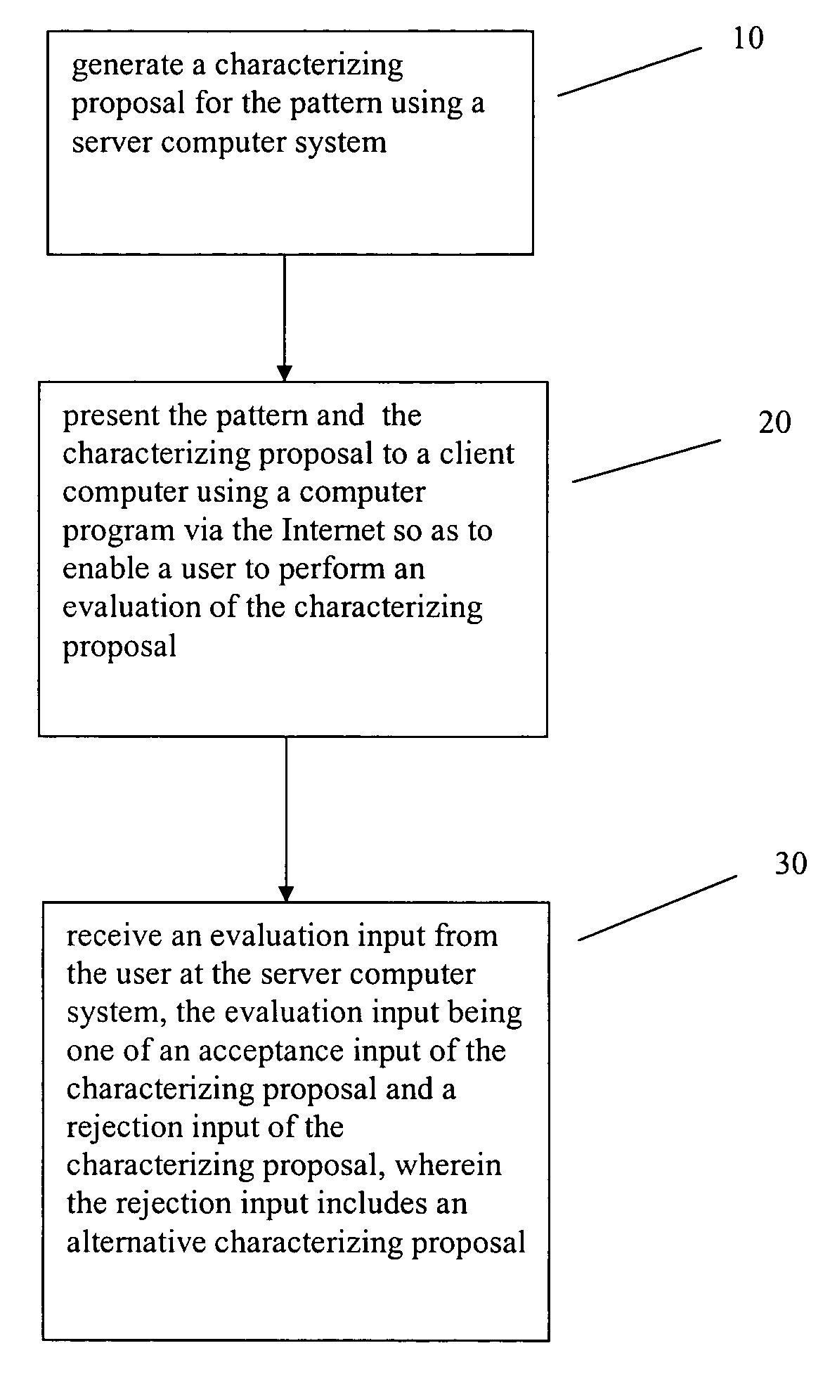 Method for characterizing stored information