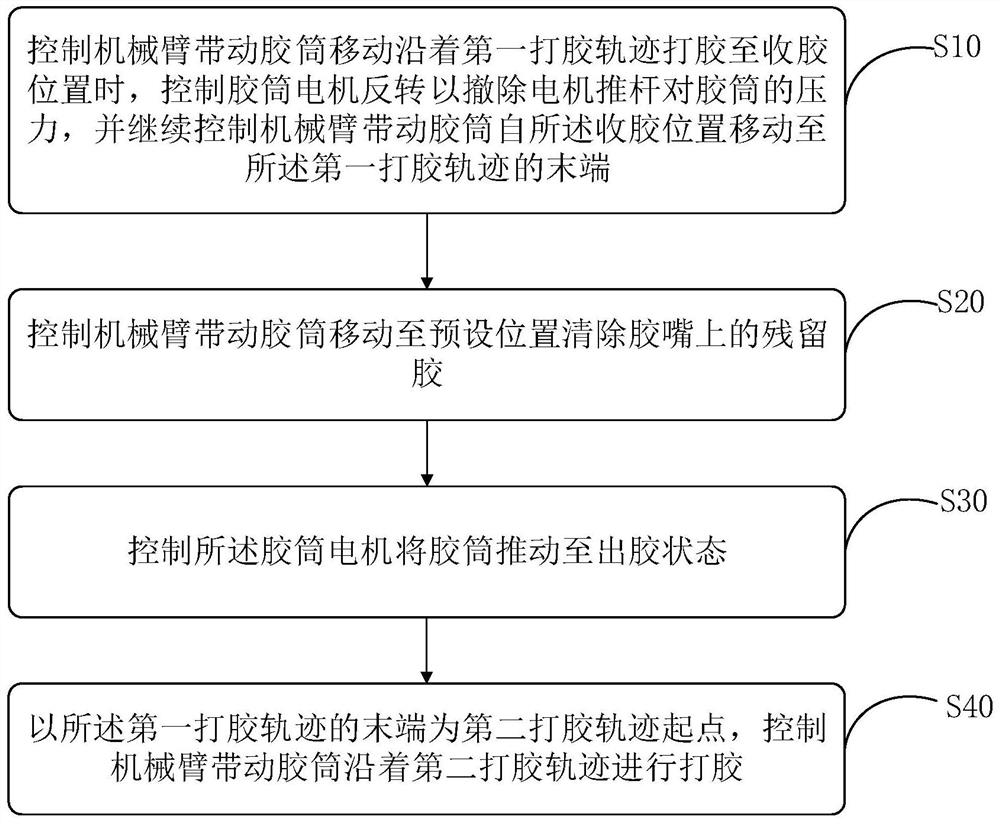 Gluing splicing method, device, storage medium and gluing robot