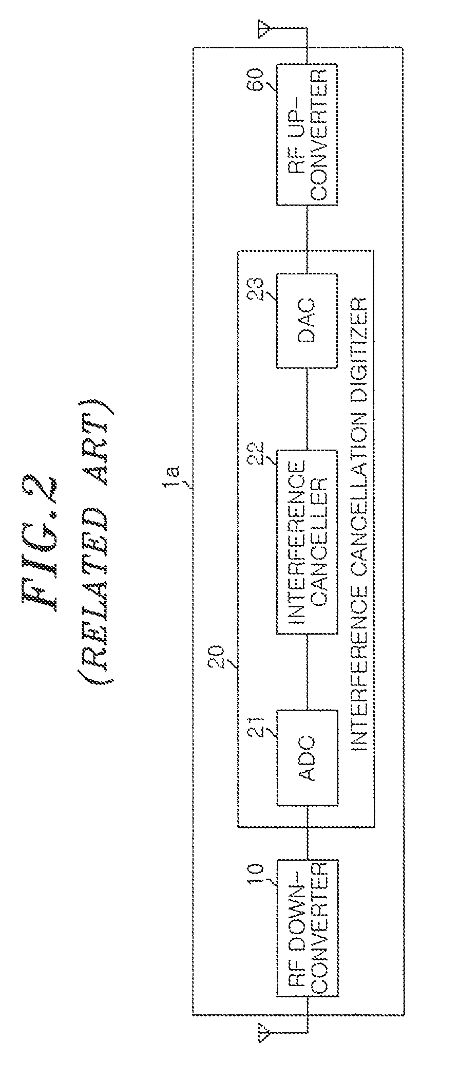 RF repeater